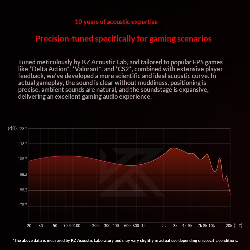 KZ Shadow Wing Kopfhörer, kabe – Wired Earphone Mic Bewertung und Preis